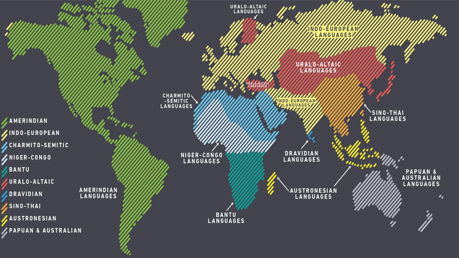 Languages Family